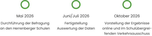 Mai 2026 Durchführung der Befragung an den Herrenberger Schulen Juni/Juli 2026 Fertigstellung Auswertung der Daten Oktober 2026 Vorstellung der Ergebnisse online und im Schulübergreifenden Verkehrsausschuss