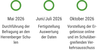 Mai 2026 Durchführung der Befragung an den Herrenberger Schulen Juni/Juli 2026 Fertigstellung Auswertung der Daten Oktober 2026 Vorstellung der Ergebnisse online und im Schulübergreifenden Verkehrsausschuss